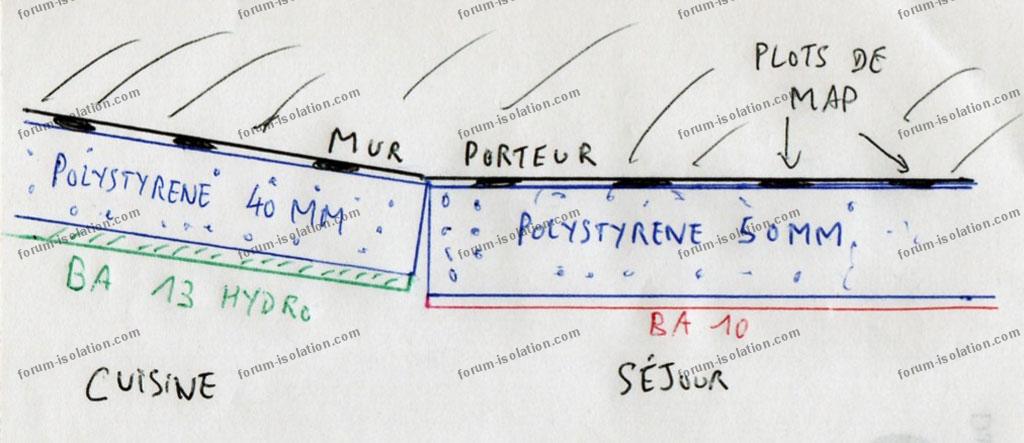 Comment découper correctement une plaque de placo